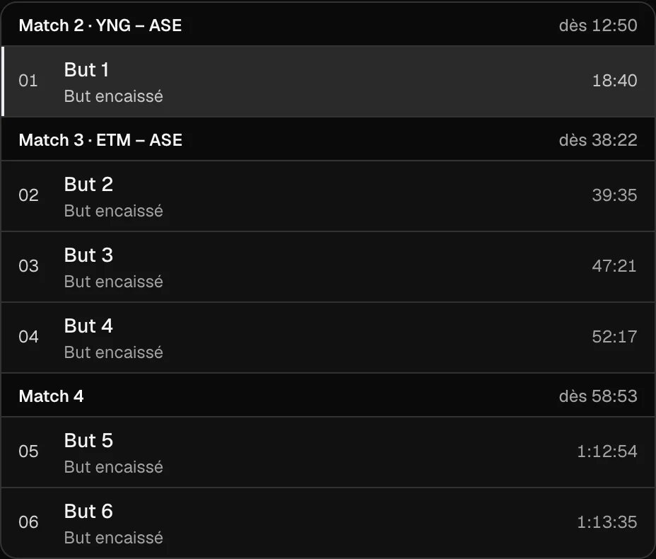 Liste réelle des six buts encaissés d’une soirée Club Pro de Youbs_, rangés par match, avec leur moment dans la rediffusion.