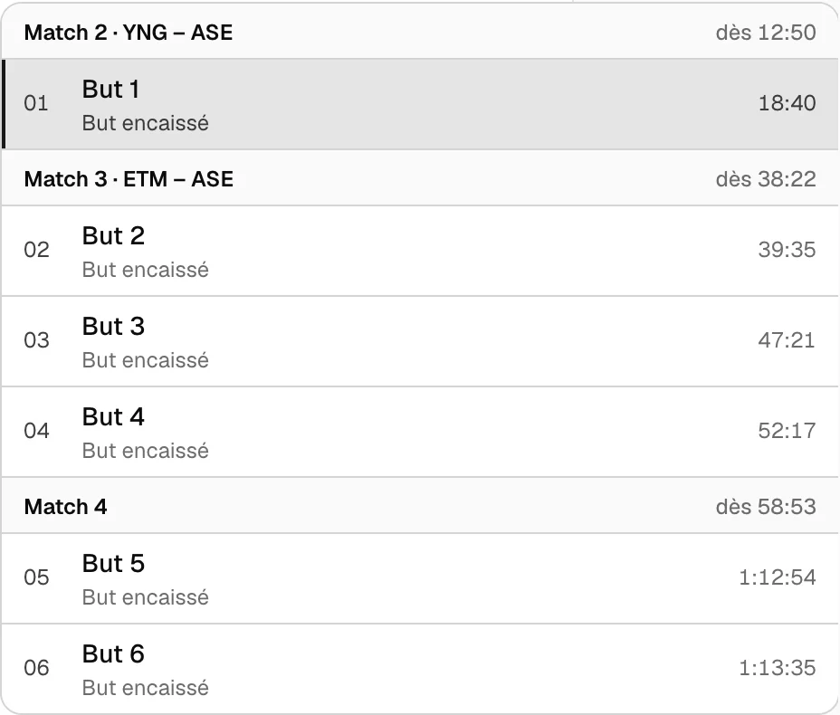 La liste réelle des six buts encaissés d’une soirée de Youbs_, rangés par match.